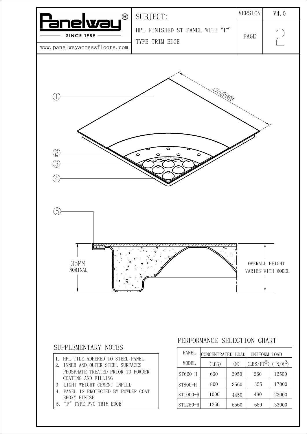 HPL panel construction — original CAD V4.0 page 2