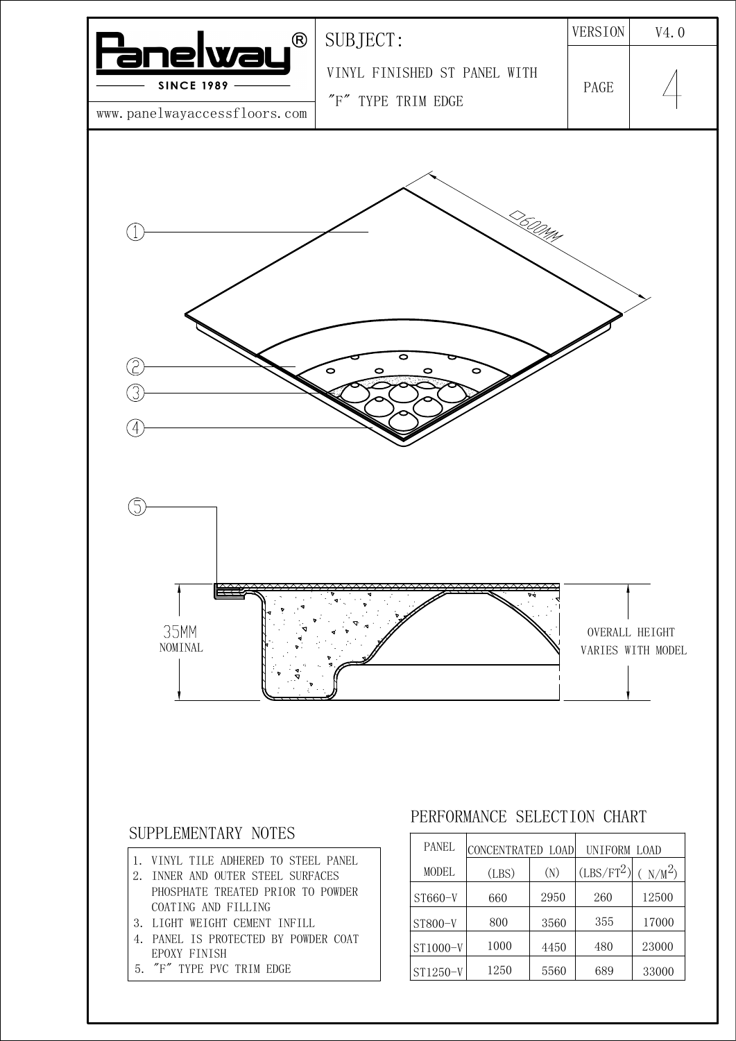 Vinyl panel construction — original CAD V4.0 page 4