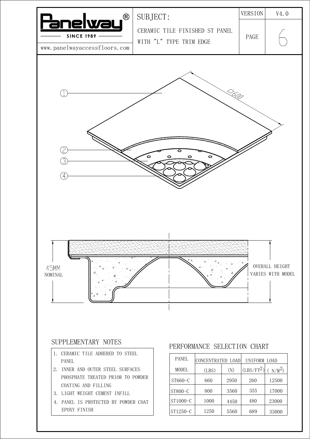 Ceramic panel construction — original CAD V4.0 page 6