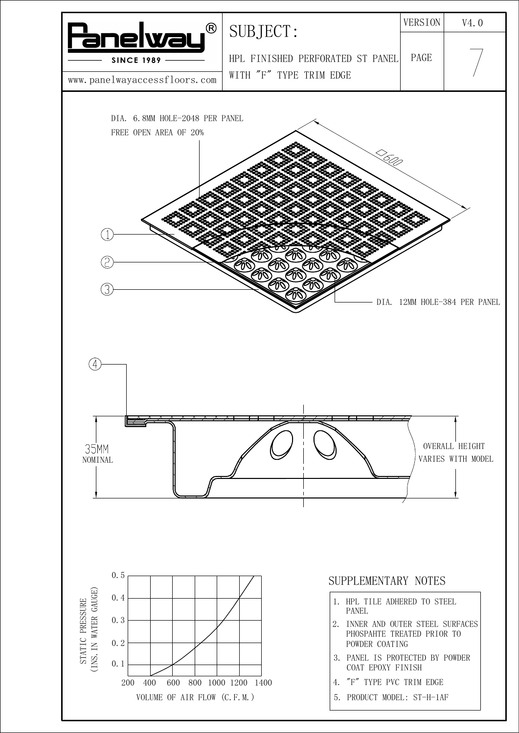 1AF perforated steel panel — original CAD V4.0 page 7