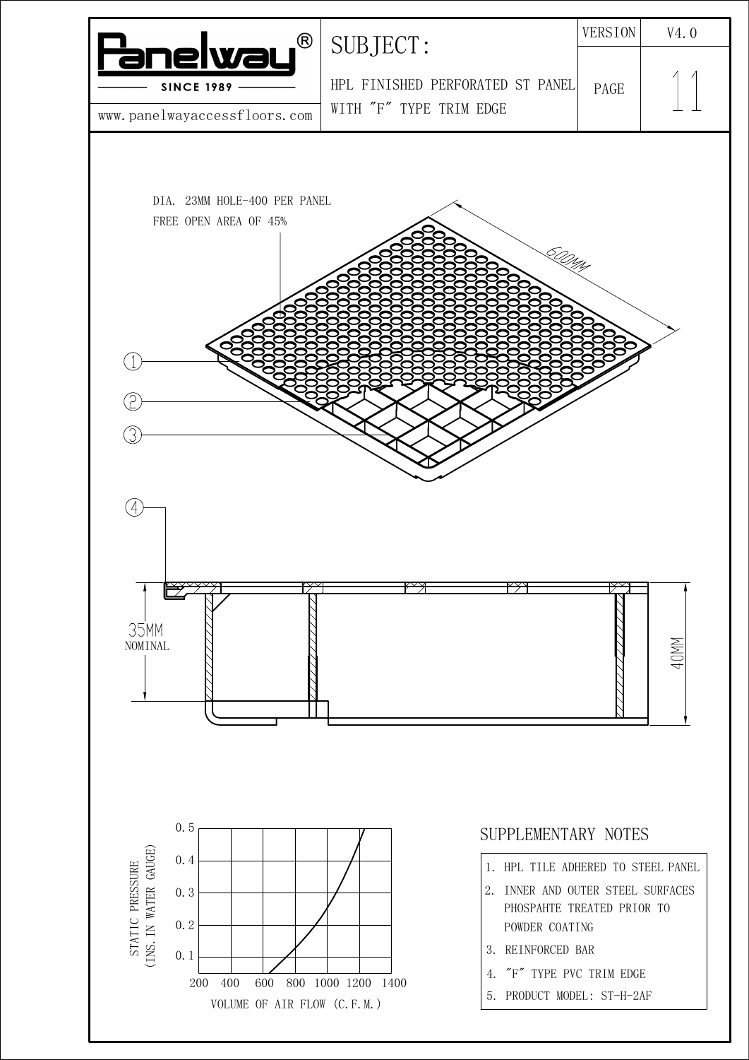 2AF reinforced steel panel — original CAD V4.0 page 11